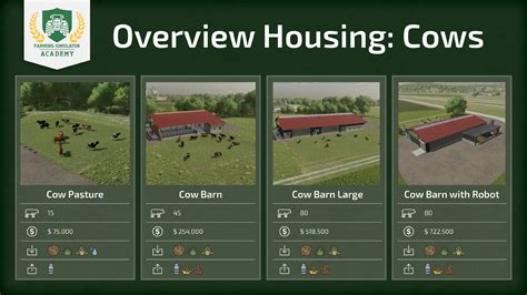 All that you need is to select Farming Simulator 22 mod. . How to feed cows grass in fs22